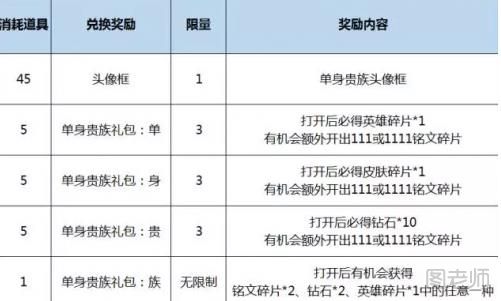 王者荣耀双十一特供照明物品是什么 怎么兑换奖品