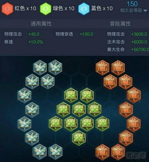 王者荣耀S9赛季露娜铭文怎么搭配