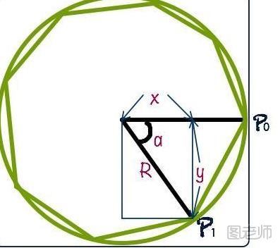 如何用canvas绘制一个多边形