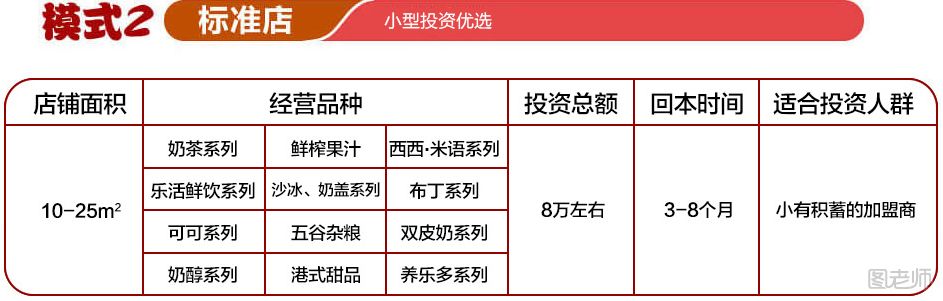 开奶茶店需要购买的设备 开一个奶茶店的成本分析