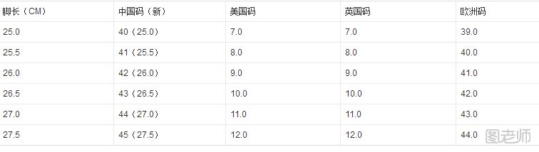 UGG雪地靴的尺码怎么看