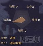 决战平安京灵刀千代怎么样 灵刀千代介绍