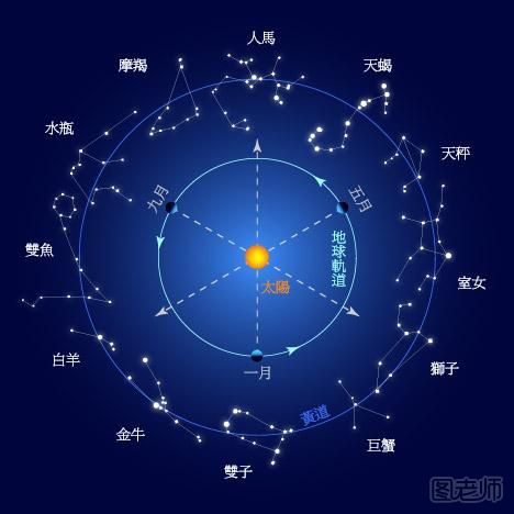 2018年爱情运大好的星座有哪些