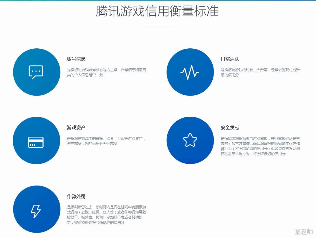 腾讯游戏信用分是什么 怎么提升分数