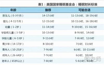 宝宝睡觉出现的常见问题有哪些