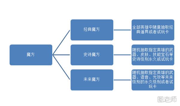 自由之战2制造系统怎么玩