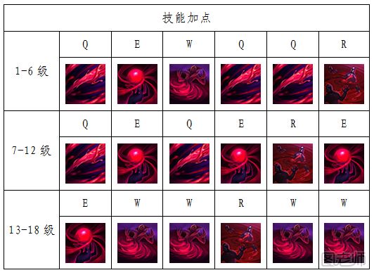 英雄联盟s8吸血鬼有哪些玩法