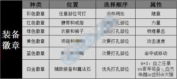 DNF90版本红眼称号分析 90版本红眼徽章搭配