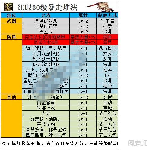 DNF90版本速成红眼 90版本红眼的装备搭配