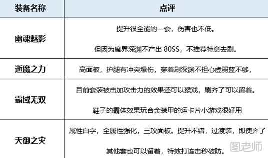 DNF90版本狩猎者武器分析 龙枪士85ss防具推荐