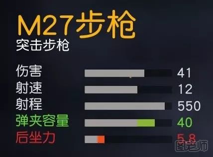 荒野行动M27怎么样 M27怎么选择配件