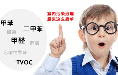 TVOC