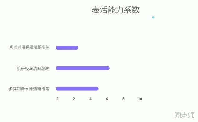 洁面泡沫真的好用吗 三款洁面泡沫测评