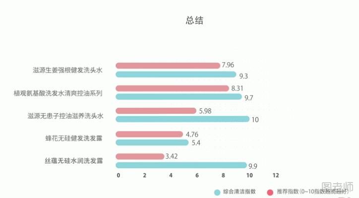 无硅油洗发水哪款好 五款无硅油洗发水测评