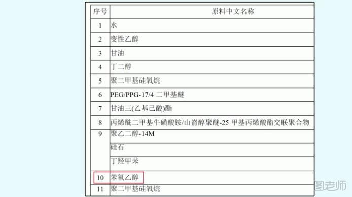 肌底液是什么 时下最火精华液测评