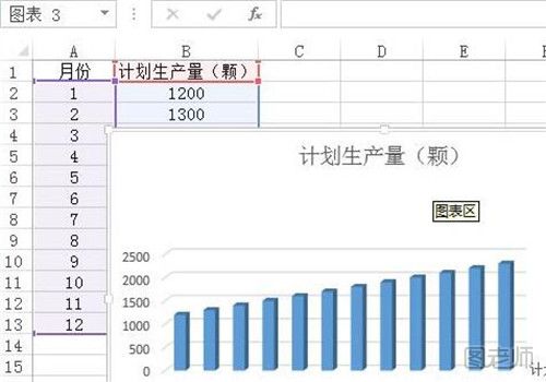 Excel2013怎么生成柱状图 按照下面的步骤就可以