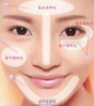 护肤小窍门：脸部不同部位肌肤的护理要点