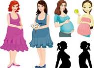 孕前肥胖的标准