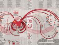 30个极具创意的网页图表设计