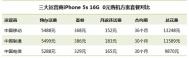 iphone5s/5c合约机套餐对比
