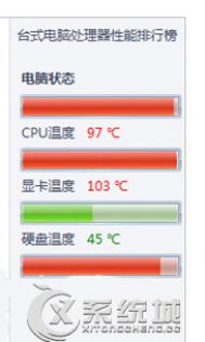 Win7如何判断CPU温度过高
