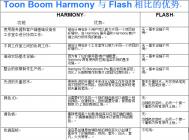 Toon Boom Harmony和Flash功能上的比较