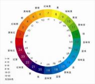 PPT必须懂的10种配色方法