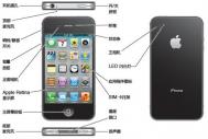 iPhone4S都有什么配件？