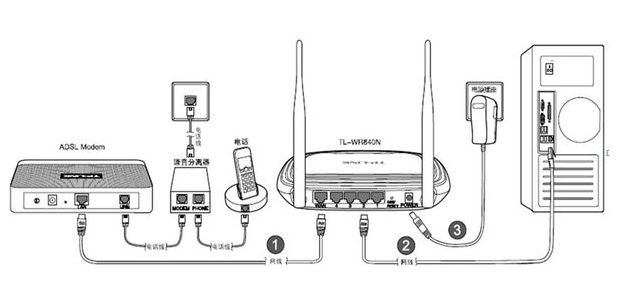 光纤怎么连接无线路由器