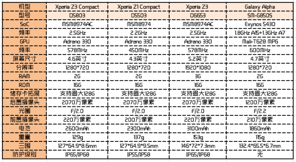 Xperia z3 Compact手机最完整测评
