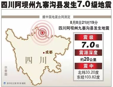 九寨沟7.0级地震致13人死亡 遭遇地震如何自救