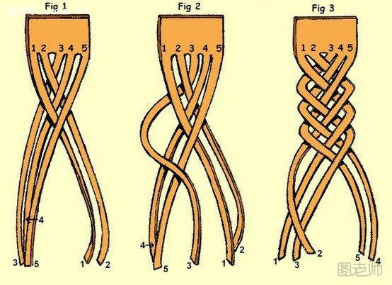 多股皮绳的编织方法2