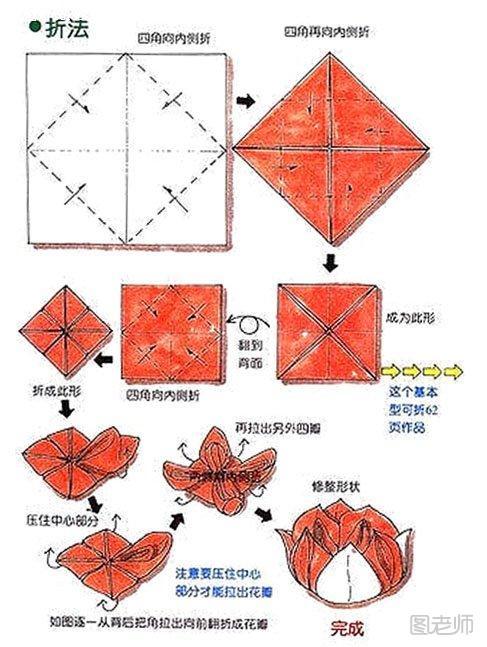 餐巾折叠艺术