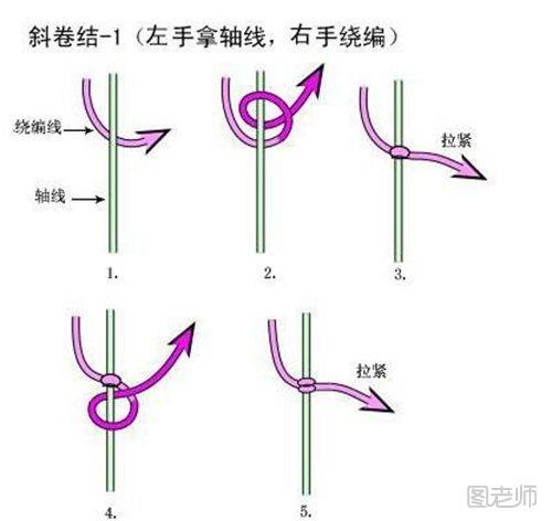 斜卷结的编织方法1