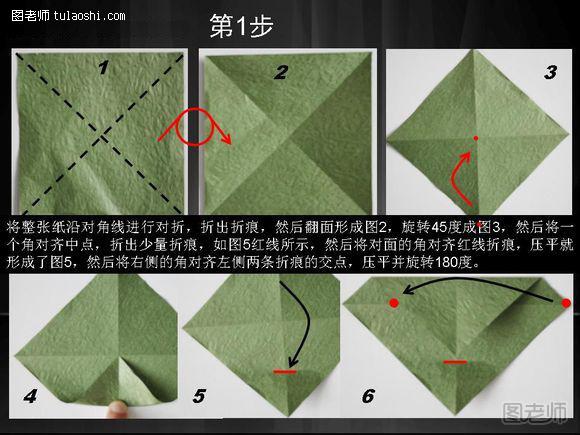 步骤1:将整张纸沿对角线进行对折，折出折痕，然后翻面形成图2，旋转45度成图3，然后将一个角对齐中点，折出少量折痕，如图5红线所示，然后将对面的角对齐红线折痕，压平就形成了图5，然后将右侧的角对齐左侧两条折痕的交点，压平并旋转180度，如图6所示