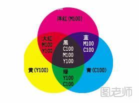 设计基础知识：RGB和CMYK色彩模式
