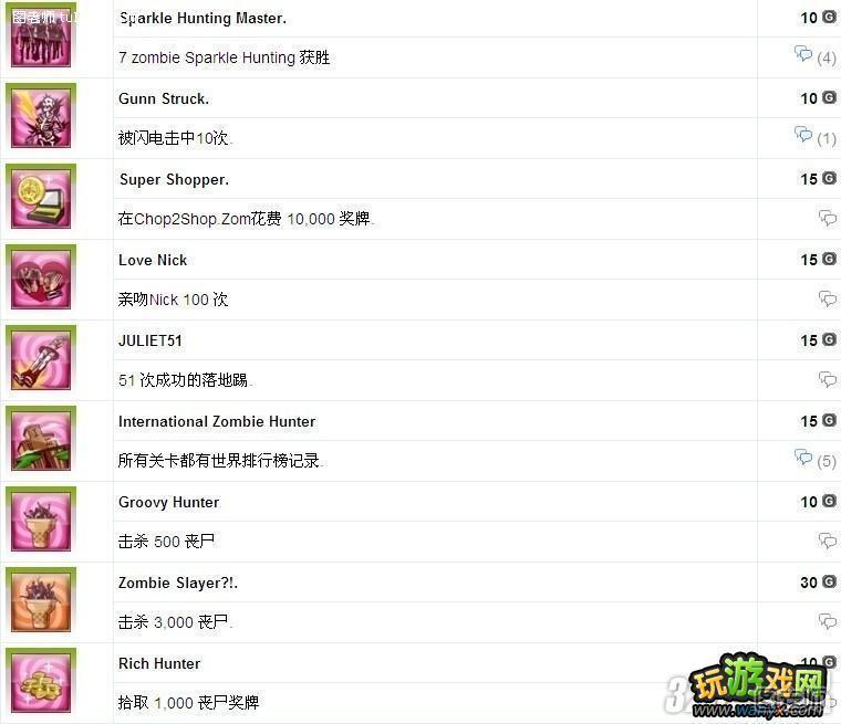 PS3《电锯甜心》全成就中文列表攻略