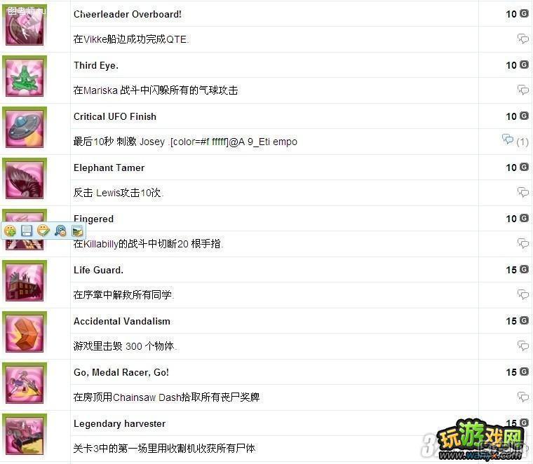 PS3《电锯甜心》全成就中文列表攻略