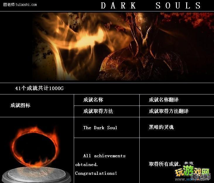 《黑暗之魂》成就中文详表