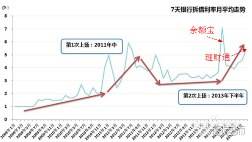 理财通 余额宝 哪个好