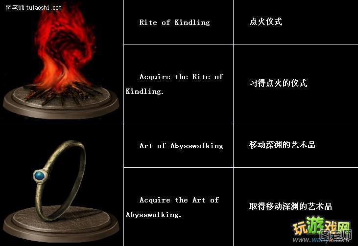 《黑暗之魂》成就中文详表