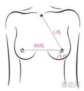 胸围怎么算？你的胸围是否标准？女人完美乳房标准详细图解