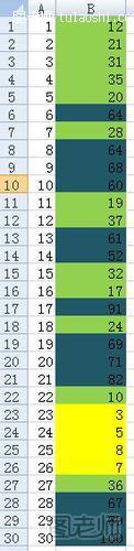 Excel表格输入数字变换颜色