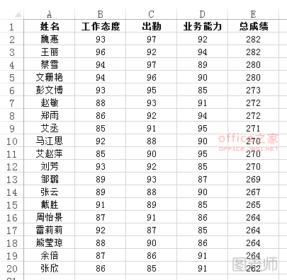 在数据透视表中进行中国式排名示例