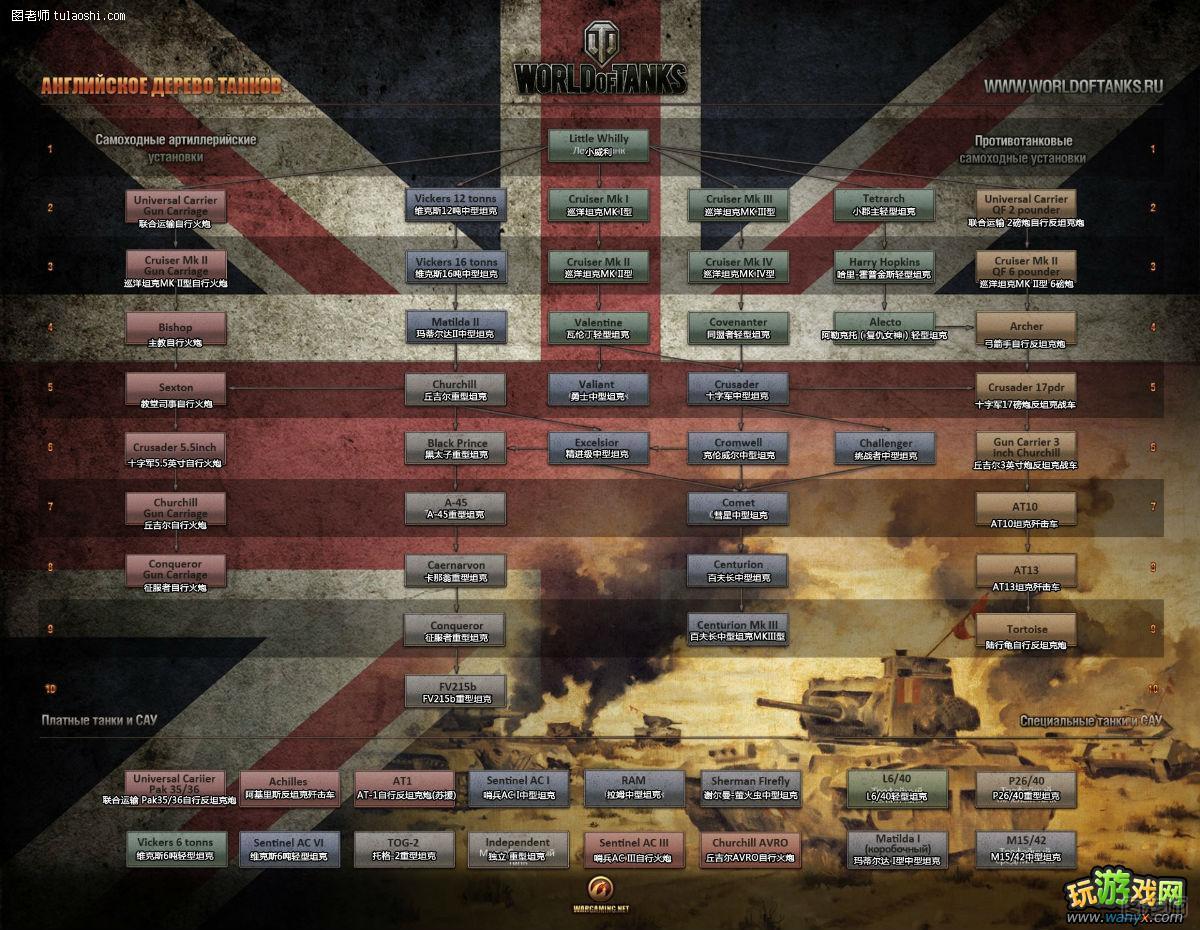 《坦克世界》7.5版本英系坦克树全解