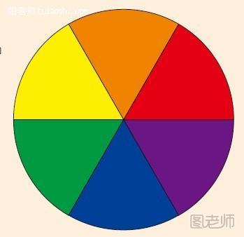 这个色谱图中 包括了原色和间 色，暖色被安排 在上方，冷色被 安排在下方。