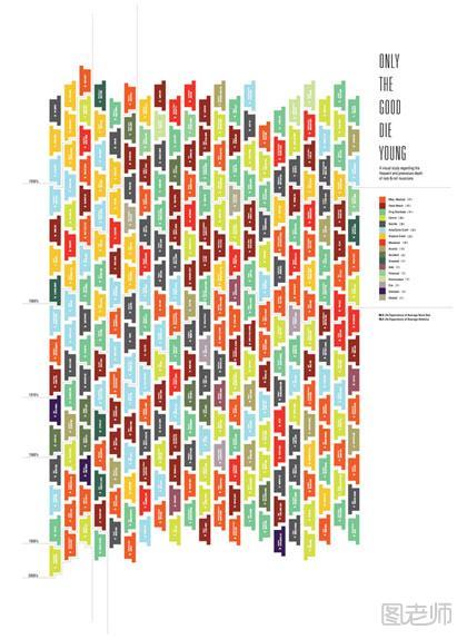 30张创意十足的图表设计(Infographic)