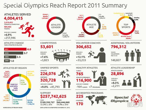 奥林匹克运动会平面设计统计图表作品