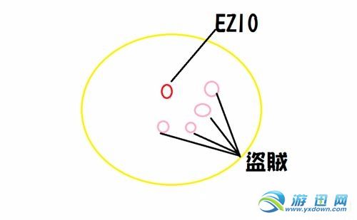 《刺客信条3：兄弟会》无限洗盗贼法