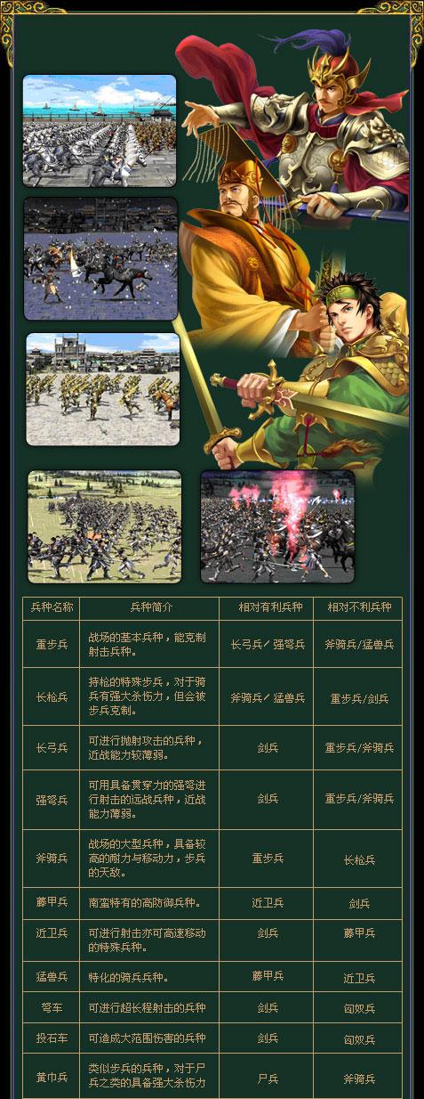 三国群英传7兵种介绍